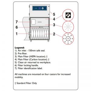 Internal illustration of Purex 1500i