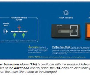 filter-saturation-alarm-panel