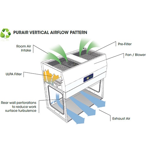 Vertical Laminar Flow Cabinet with HEPA Filter