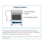 DentalEX200-3 stage filtration