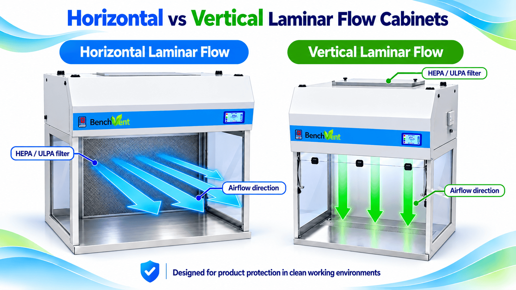 Horizontal vs vertical laminar flow cabinets